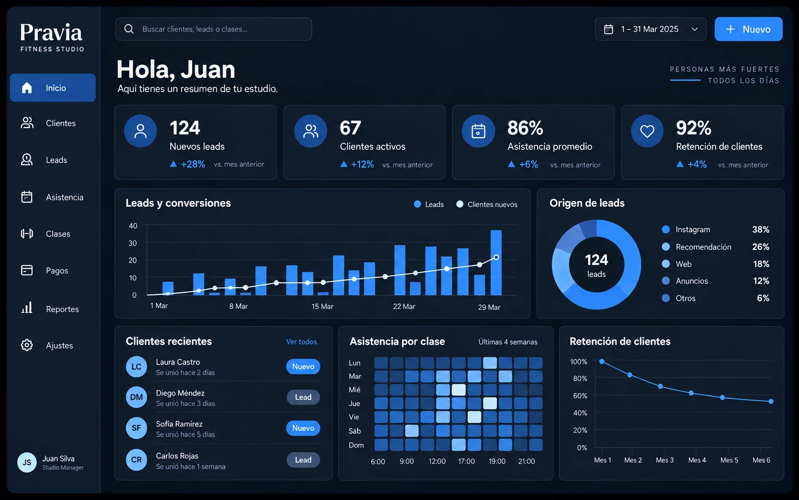 CRM y analíticas del negocio Pipeline de leads, seguimientos, ventas y analíticas de continuidad